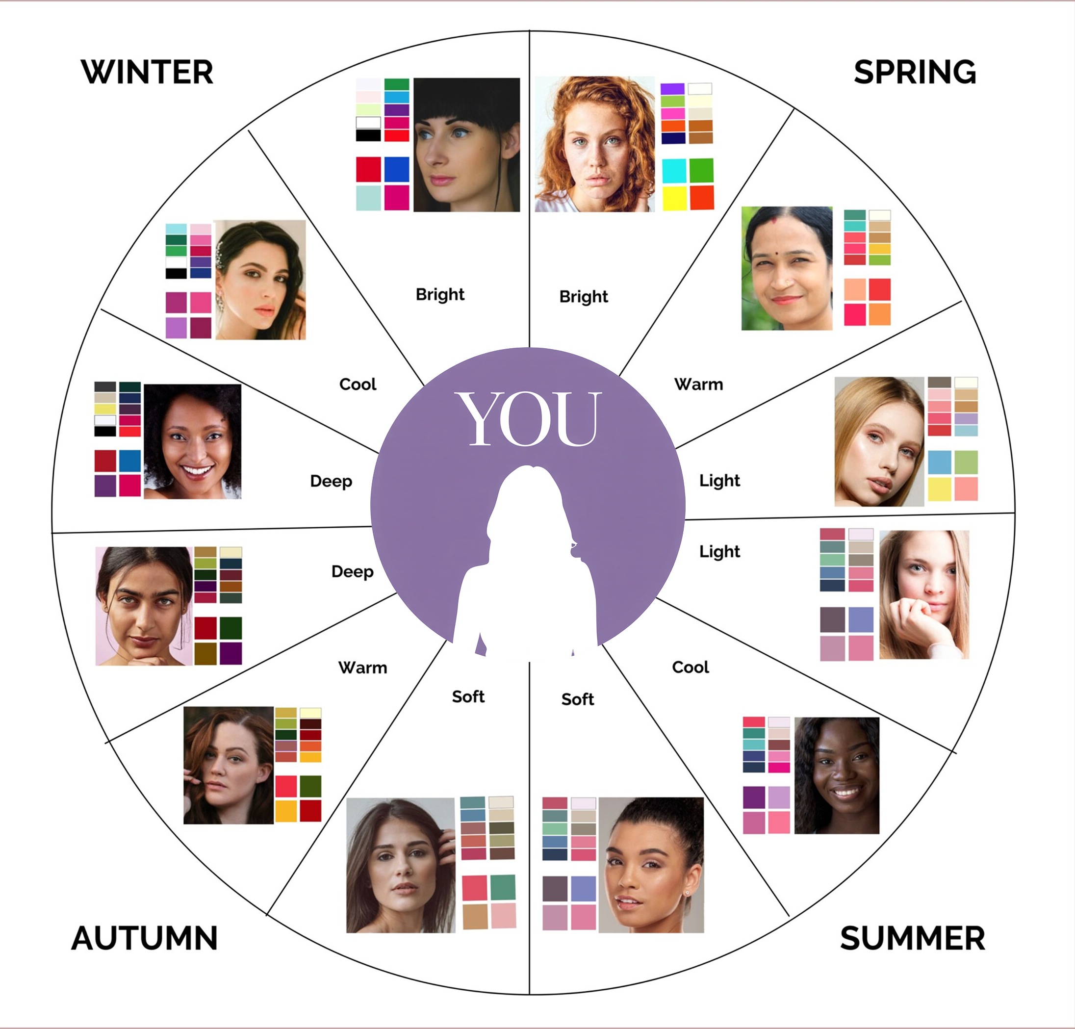 Color Analysis